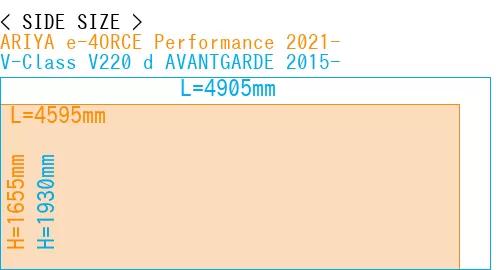 #ARIYA e-4ORCE Performance 2021- + V-Class V220 d AVANTGARDE 2015-